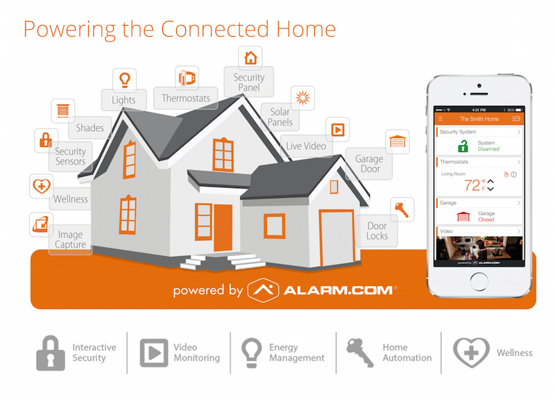 Talkie Home automation